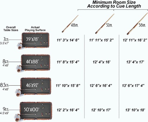 Pool store table size